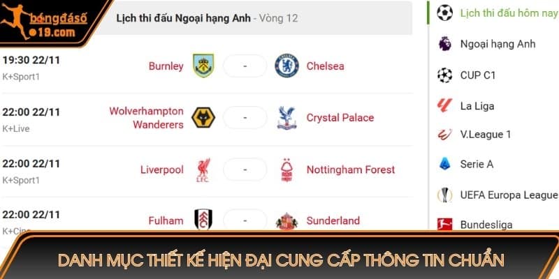 Danh mục thiết kế hiện đại cung cấp thông tin chuẩn